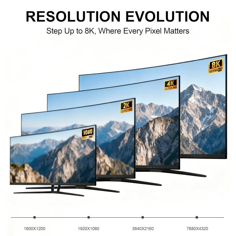 Ureegle كابل DisplayPort 8K 1.4، كابل Display Port بطول 5 أقدام، 8K@60Hz، 4K@144Hz، 2K@240Hz يدعم 32.4Gbps، كابلات DP إلى DP لشاشات الألعاب، بطاقة الرسوميات، الكمبيوتر الشخصي، اللابتوب RTX 4080/4090، RX 6800/6900 - Image 3
